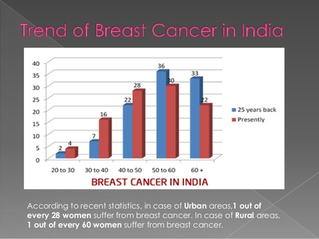 bar graphs on breast cancer Black that want wite cock dateing